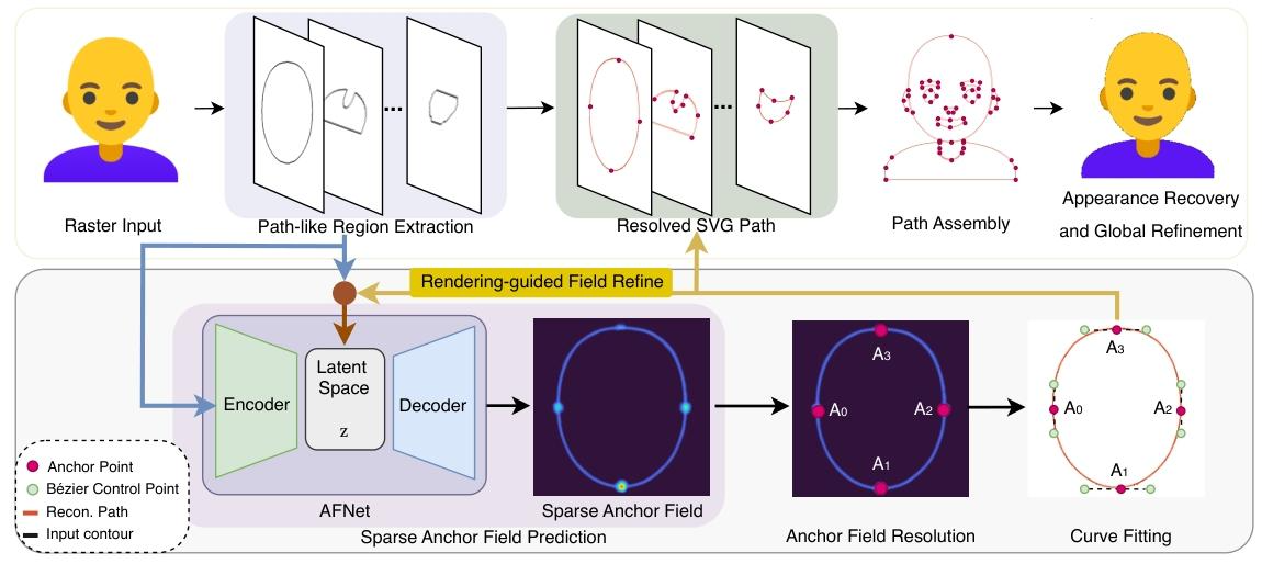 [论文阅读]CAST: Component-Aligned 3D Scene Reconstruction from an RGB Image ...